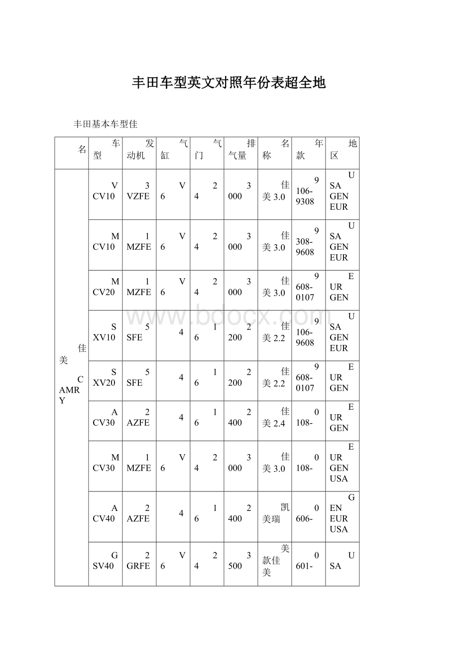 丰田车型英文对照年份表超全地.docx_第1页