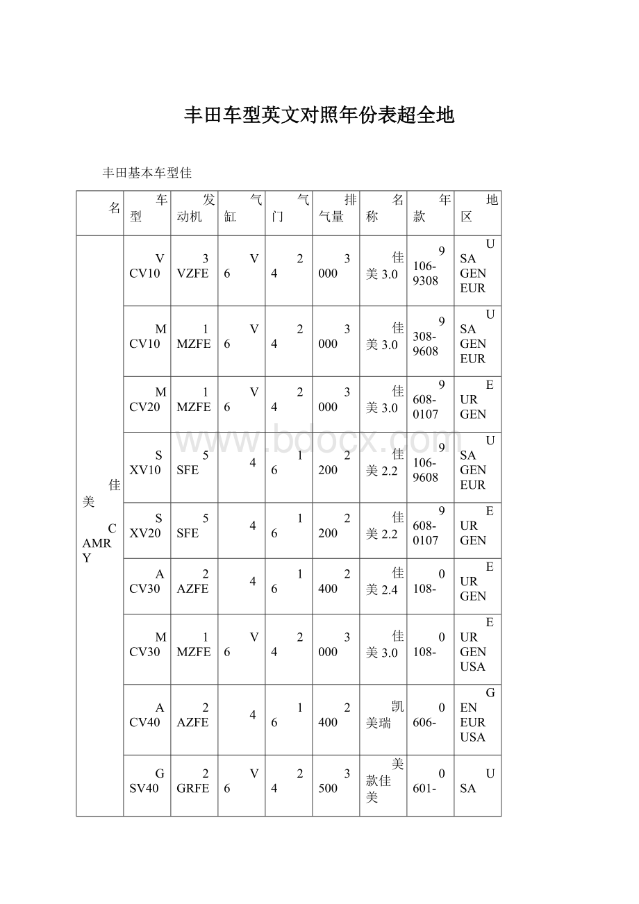 丰田车型英文对照年份表超全地Word文件下载.docx_第1页