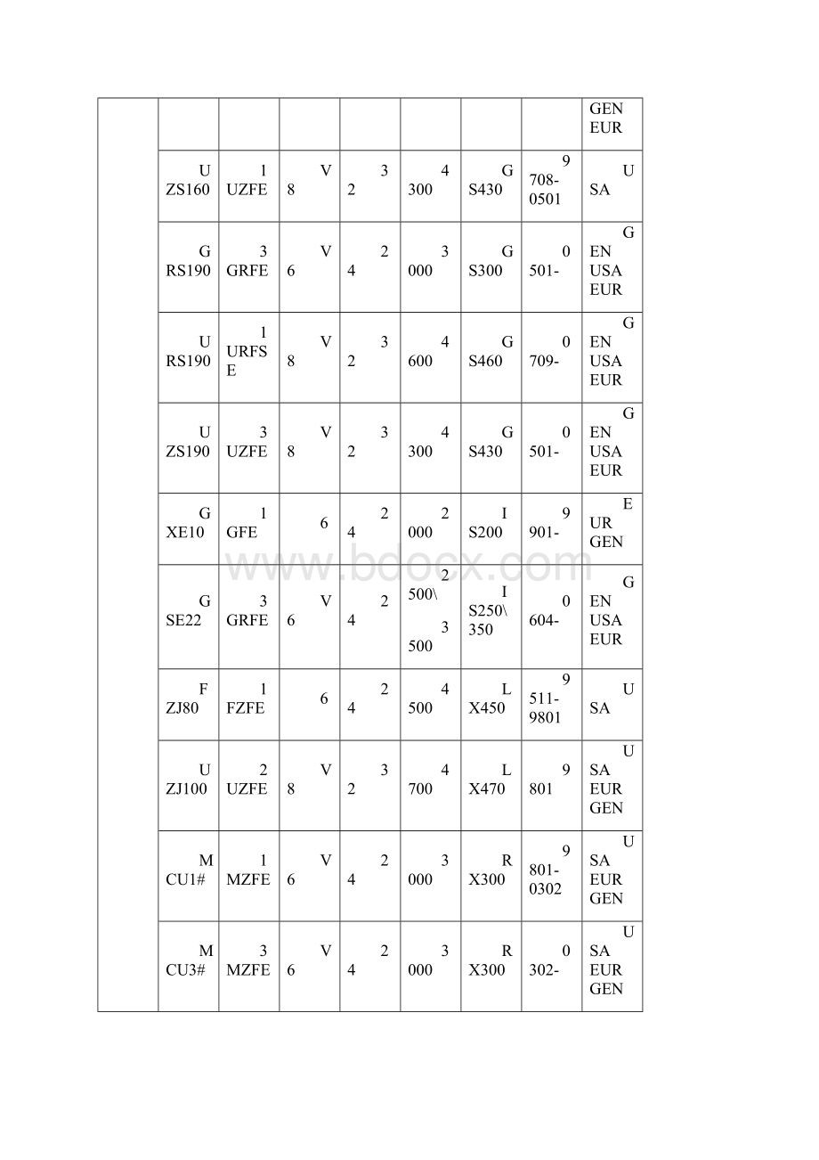 丰田车型英文对照年份表超全地.docx_第3页