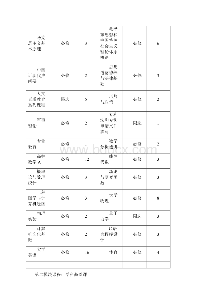 通信工程专业培养方案.docx_第3页