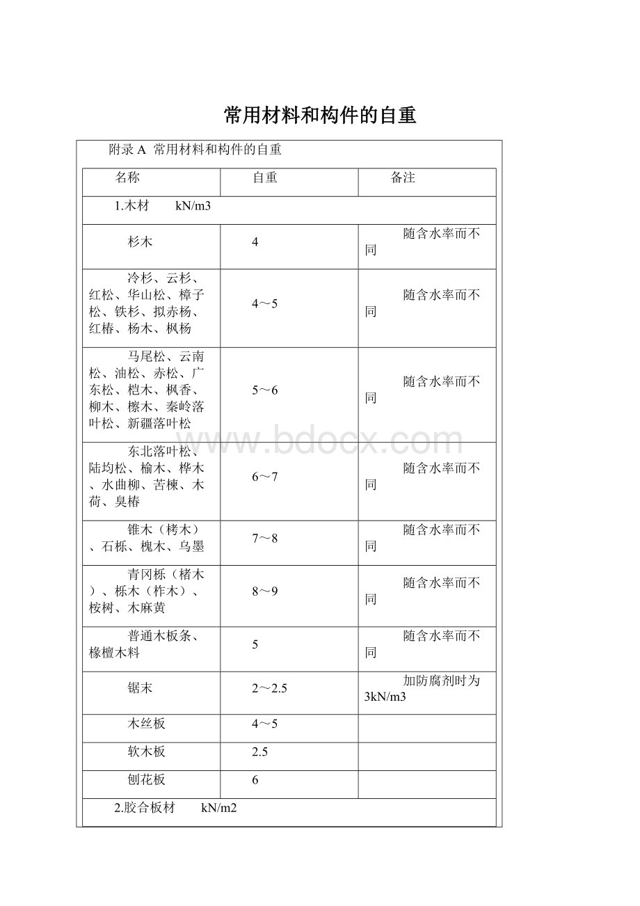 常用材料和构件的自重.docx_第1页