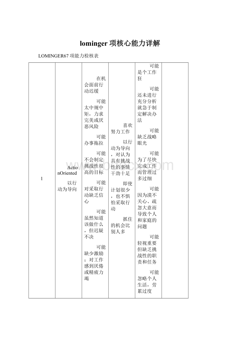 lominger项核心能力详解.docx