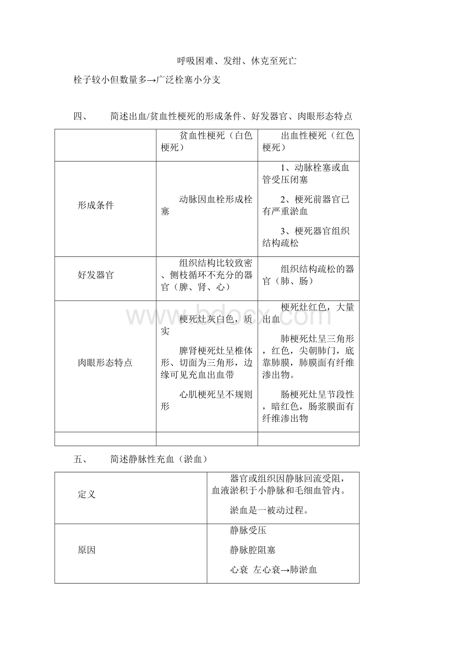 病理学.docx_第2页