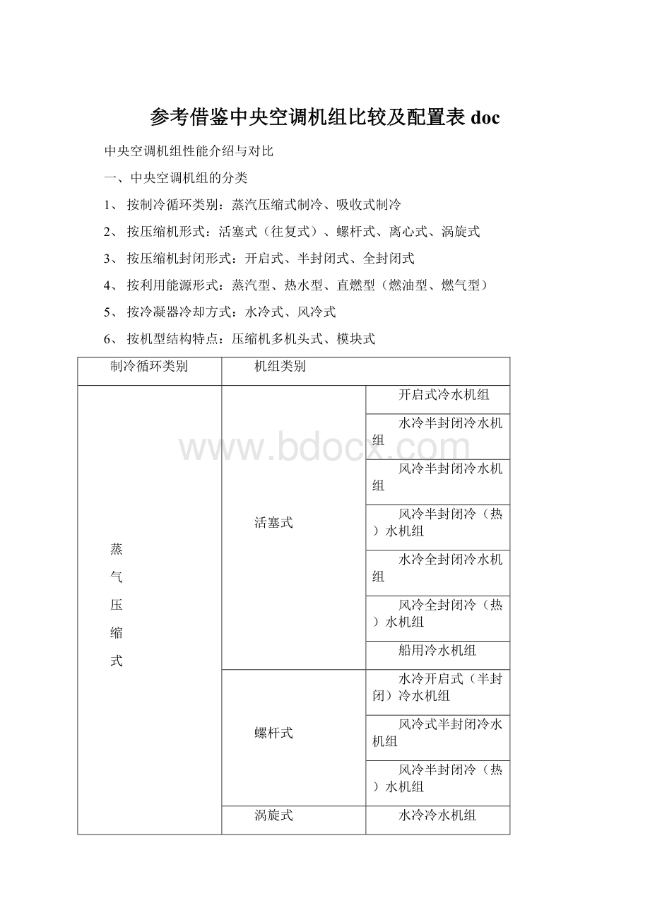 参考借鉴中央空调机组比较及配置表doc.docx_第1页