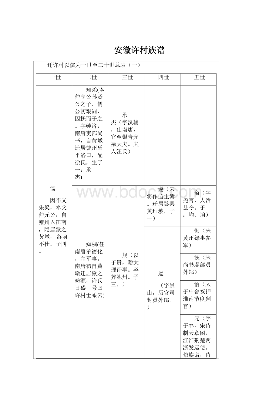 安徽许村族谱.docx_第1页