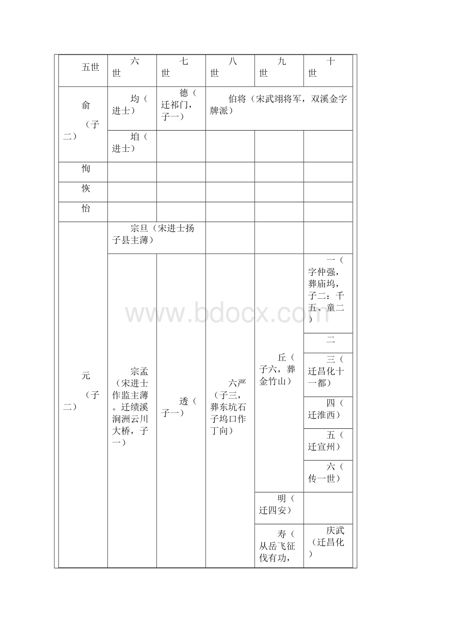 安徽许村族谱.docx_第3页