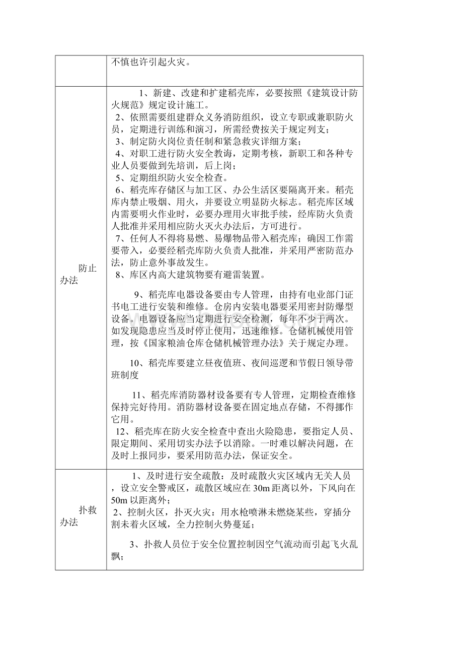 消防安全重点部位登记表样本Word格式.docx_第2页