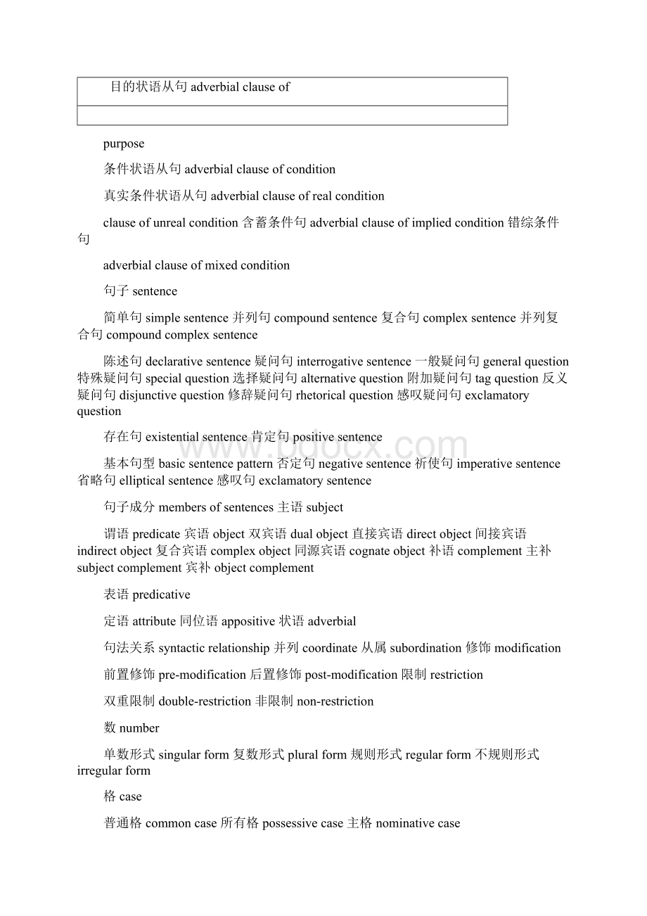 完整版英语语法术语.docx_第3页