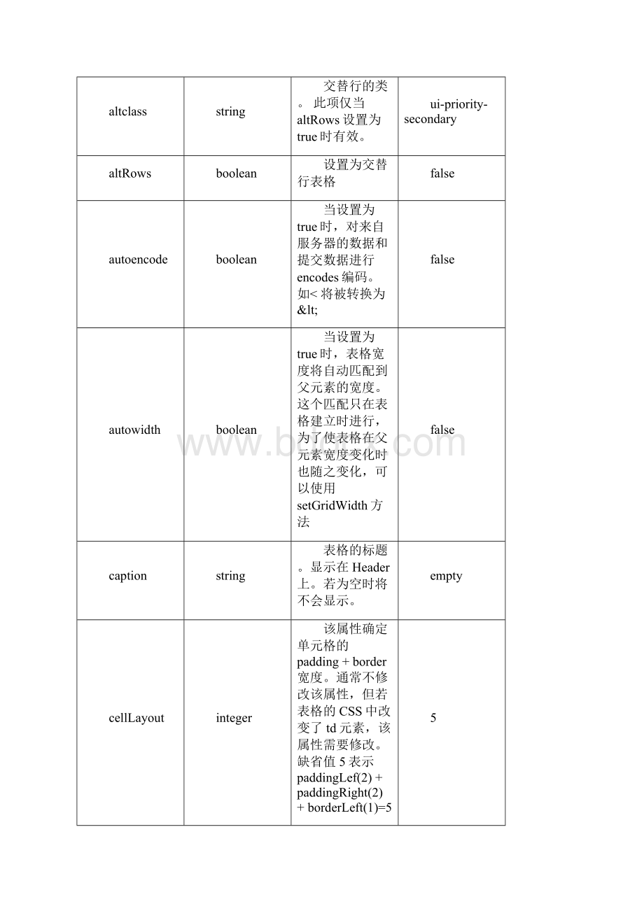 jqGrid中文文档.docx_第3页