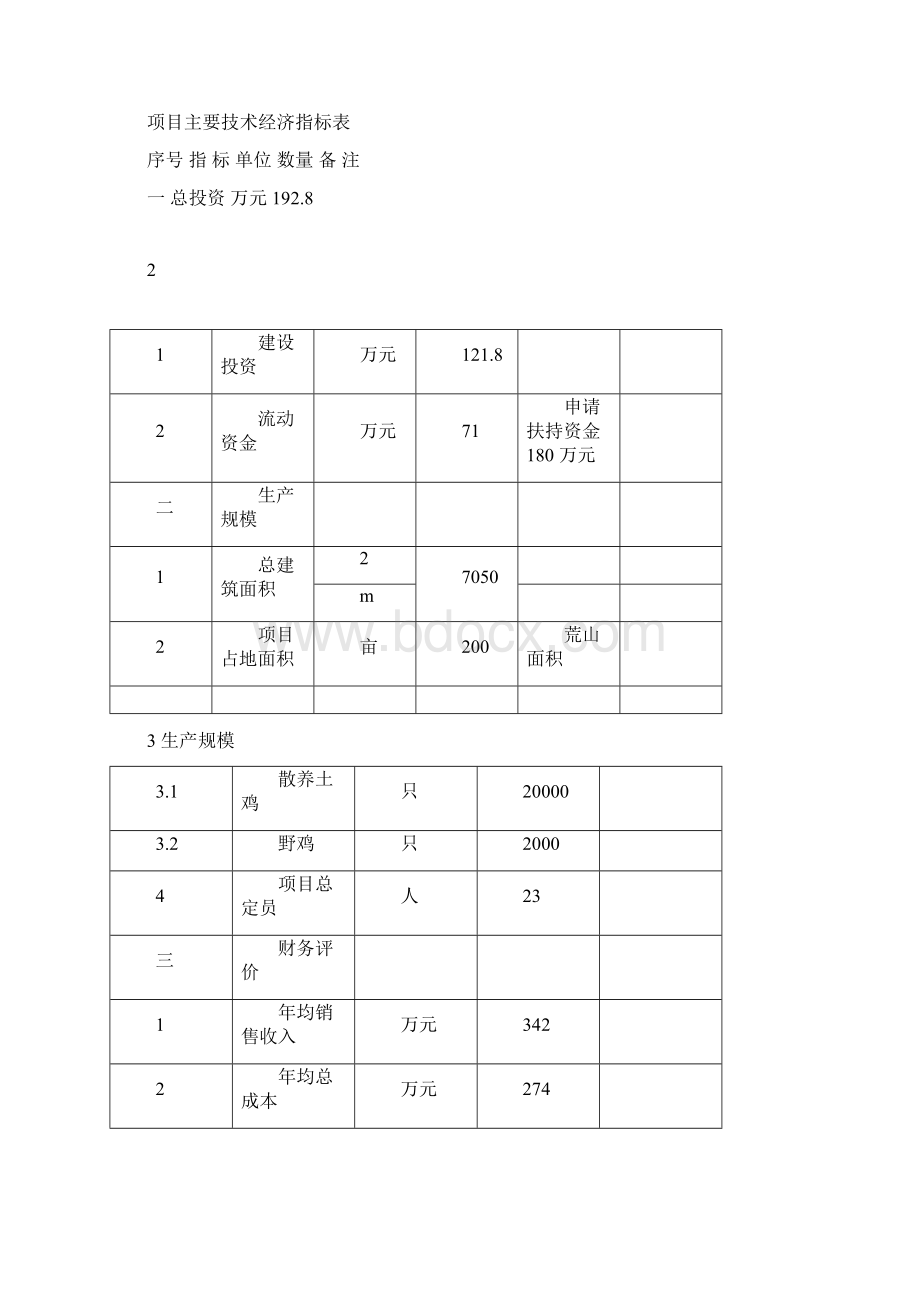 土鸡生态养殖项目可行性研究报告.docx_第3页