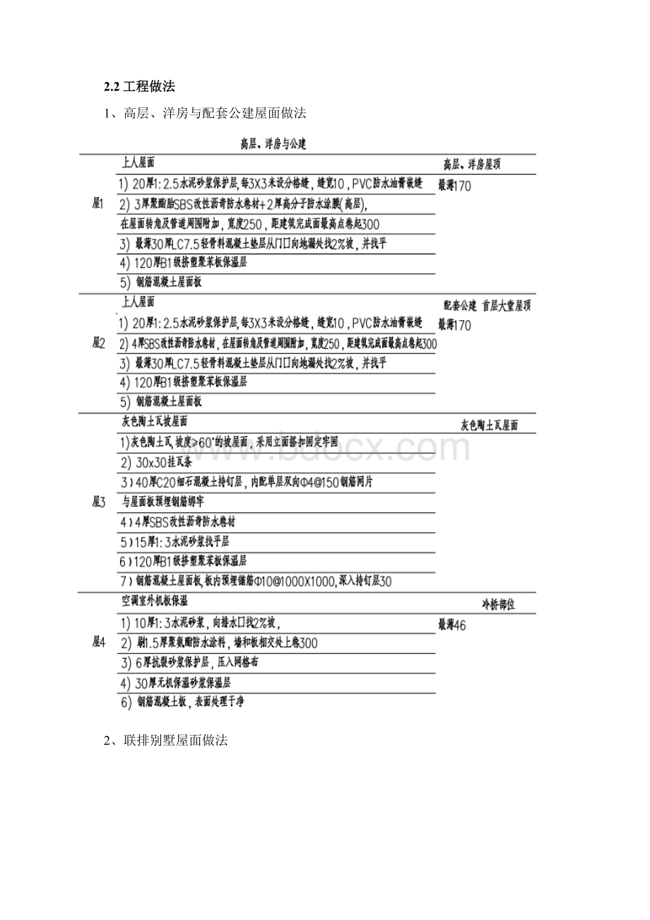 屋面防渗漏专项方案.docx_第2页