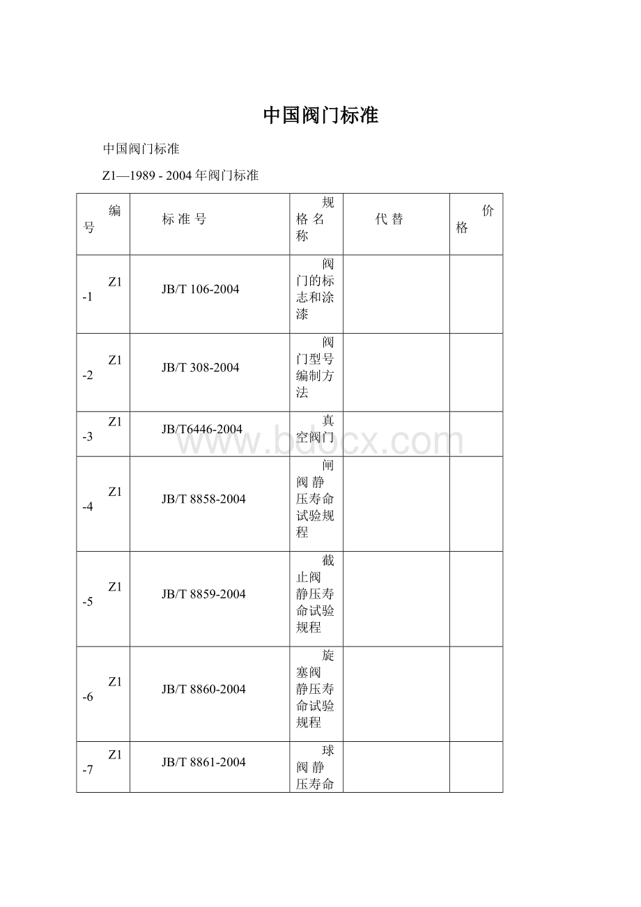 中国阀门标准Word文件下载.docx