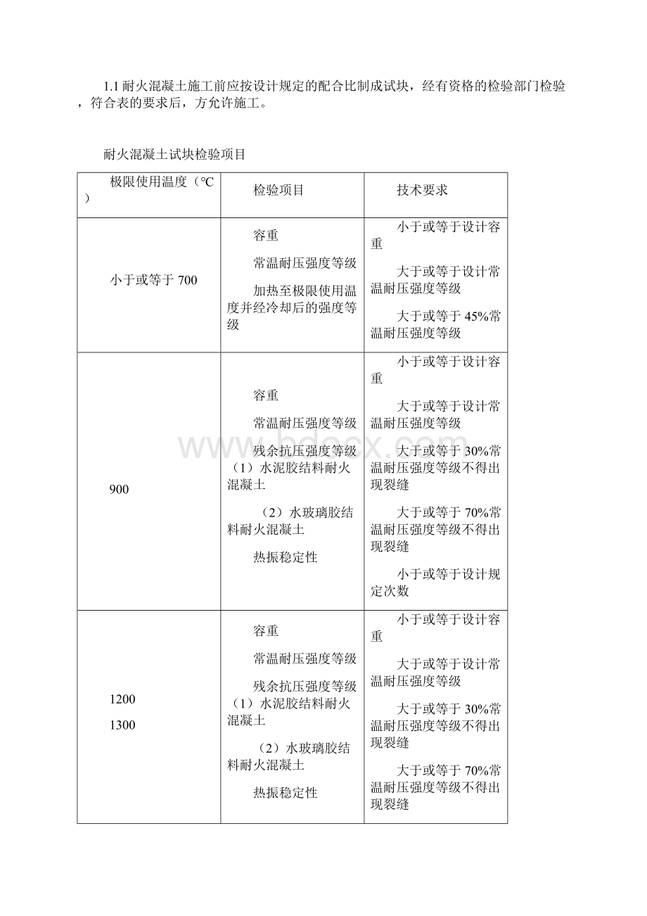 东区燃气锅炉筑炉保温施工方案.docx_第3页