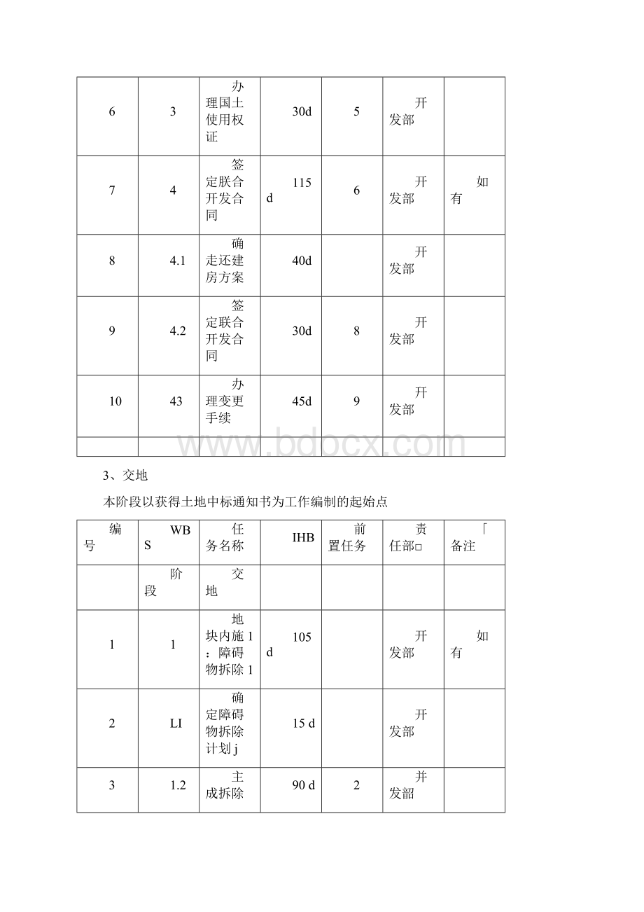 房地产项目标准工序及工期最全Word文档下载推荐.docx_第3页