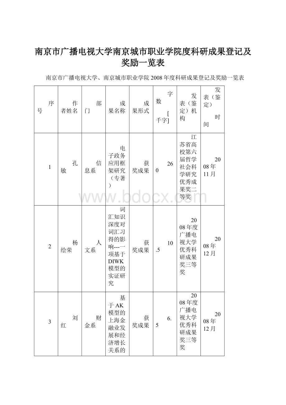 南京市广播电视大学南京城市职业学院度科研成果登记及奖励一览表文档格式.docx_第1页