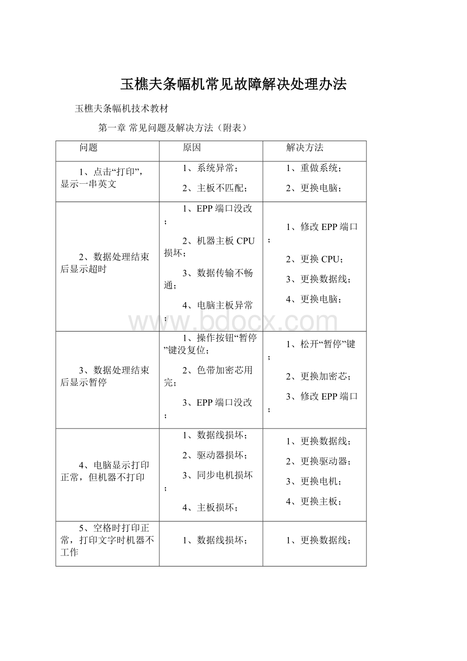 玉樵夫条幅机常见故障解决处理办法.docx_第1页