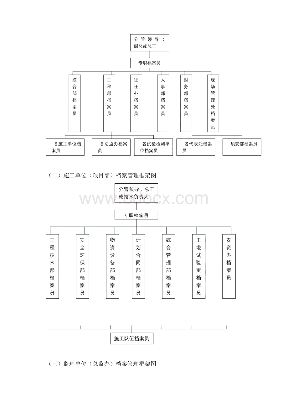 福建高速公路建设项目文件材料立卷归档实施细则Word格式文档下载.docx_第3页