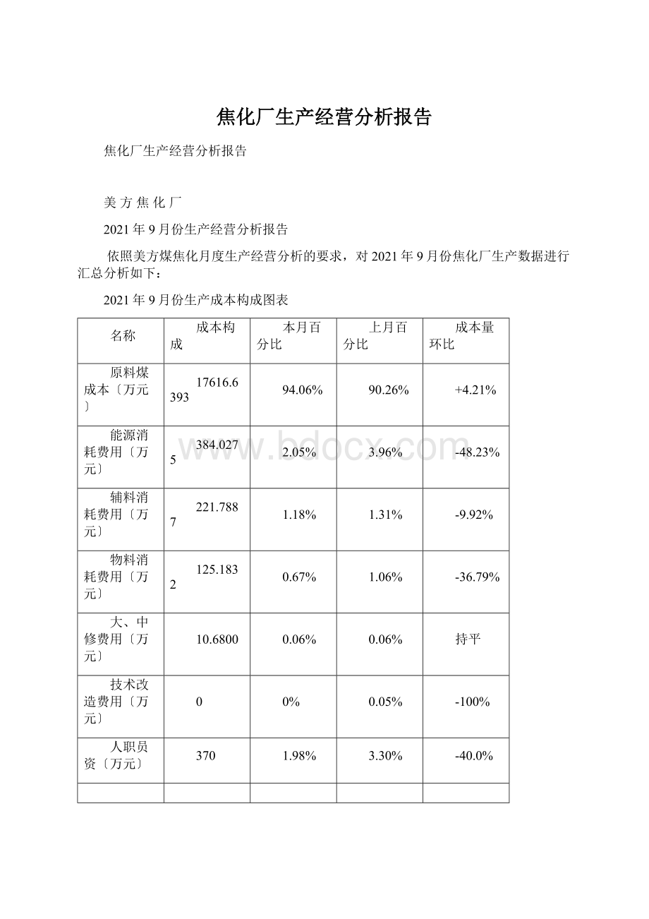 焦化厂生产经营分析报告文档格式.docx_第1页