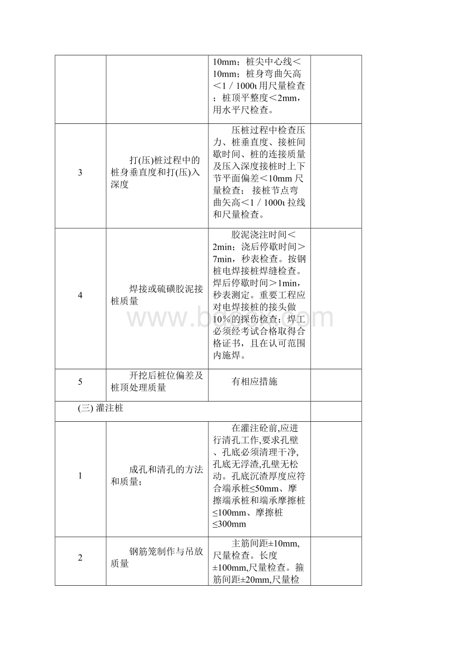 建筑工程质量检查内容.docx_第2页