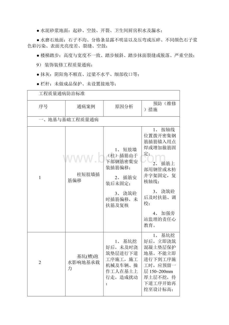 地基与基础工程质量通病Word文件下载.docx_第2页