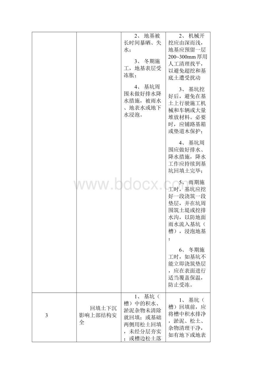 地基与基础工程质量通病Word文件下载.docx_第3页