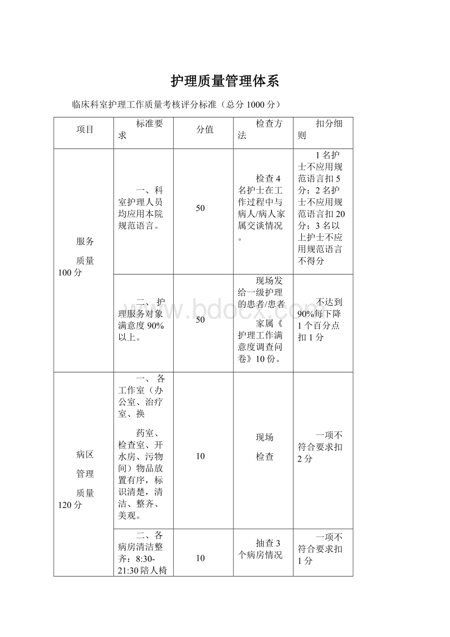 护理质量管理体系Word格式.docx_第1页