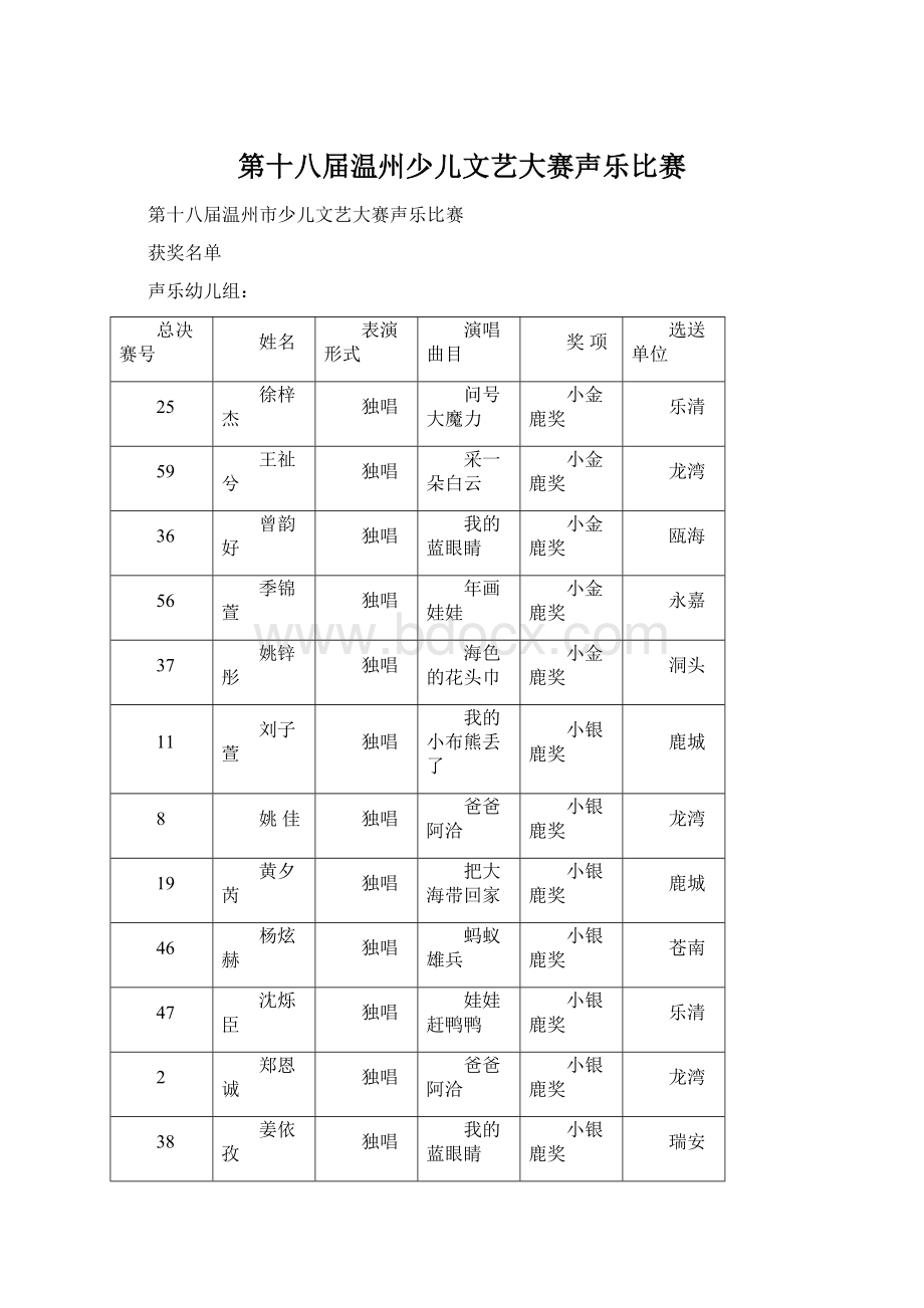 第十八届温州少儿文艺大赛声乐比赛Word文件下载.docx_第1页