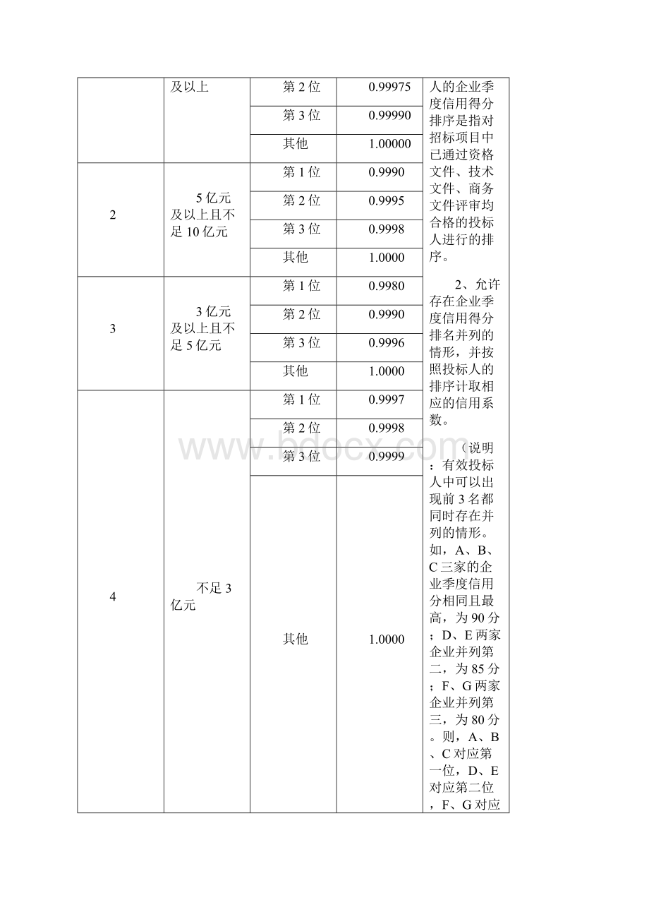 福建省各地开标流程与评标办法Word格式文档下载.docx_第2页