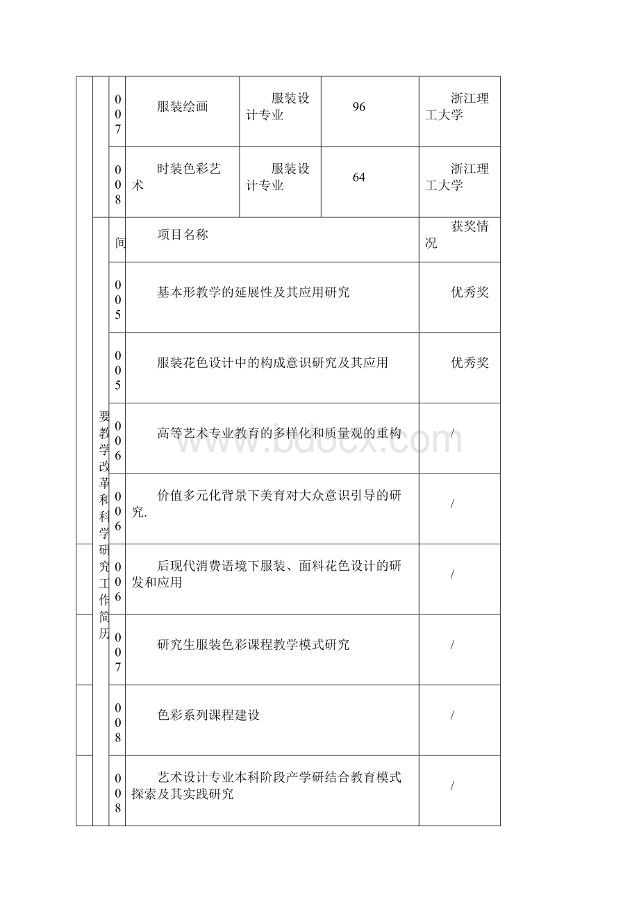 浙江省新世纪教育教学改革课题T型服装设计人才培养模式的研究与实践.docx_第3页