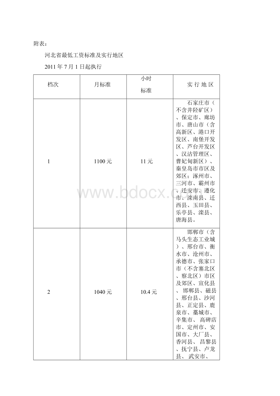 河北省最低工资标准.docx_第3页