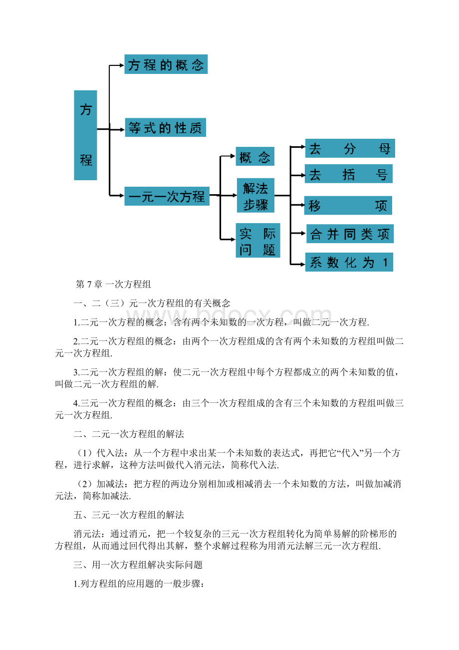 华东数学七年级下册复习资料Word文件下载.docx_第3页