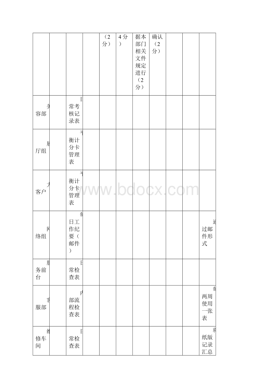 平衡计分卡操作实施流程.docx_第2页