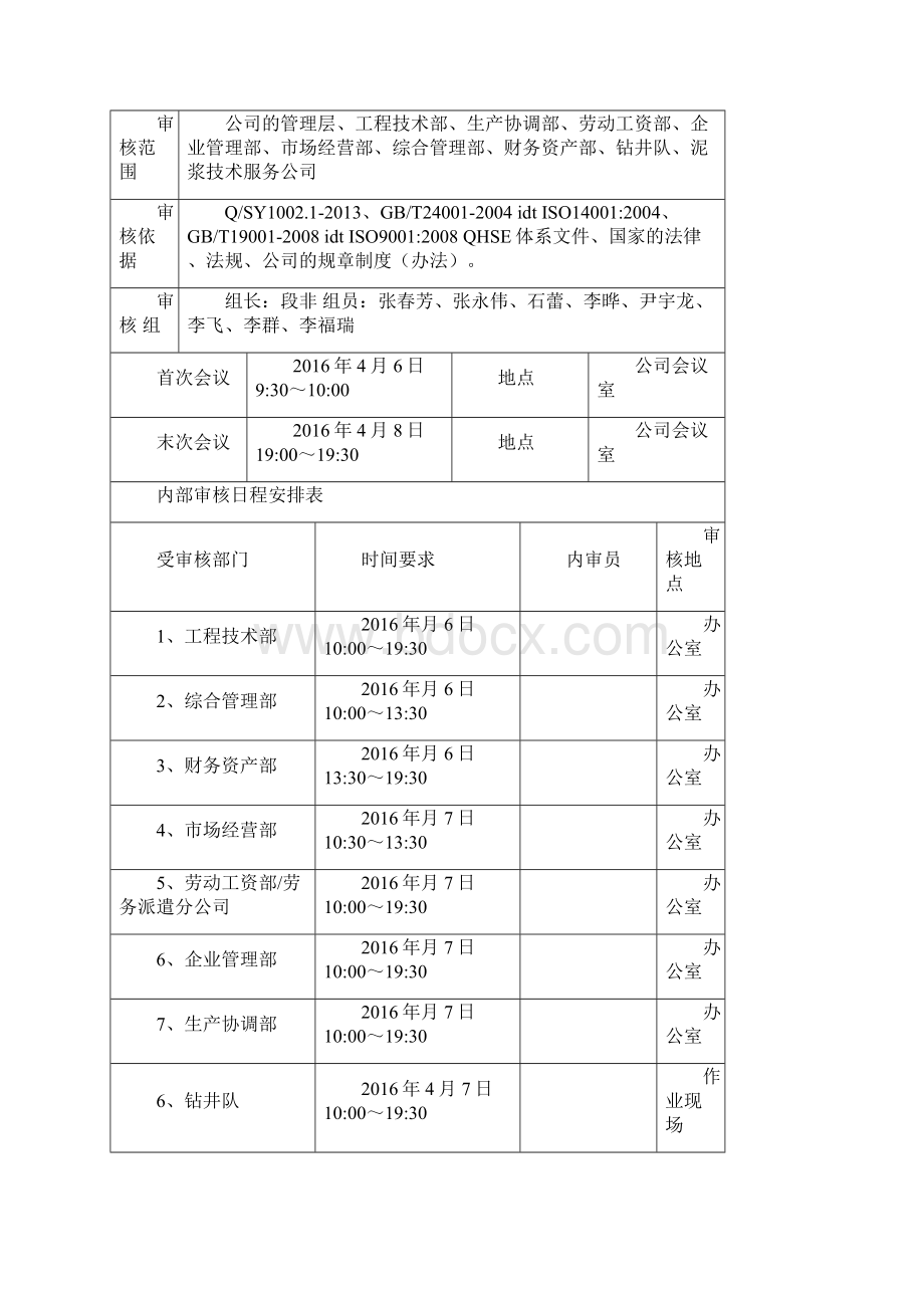 QHSE管理体系内部审核检查表有内容32401Word文件下载.docx_第2页