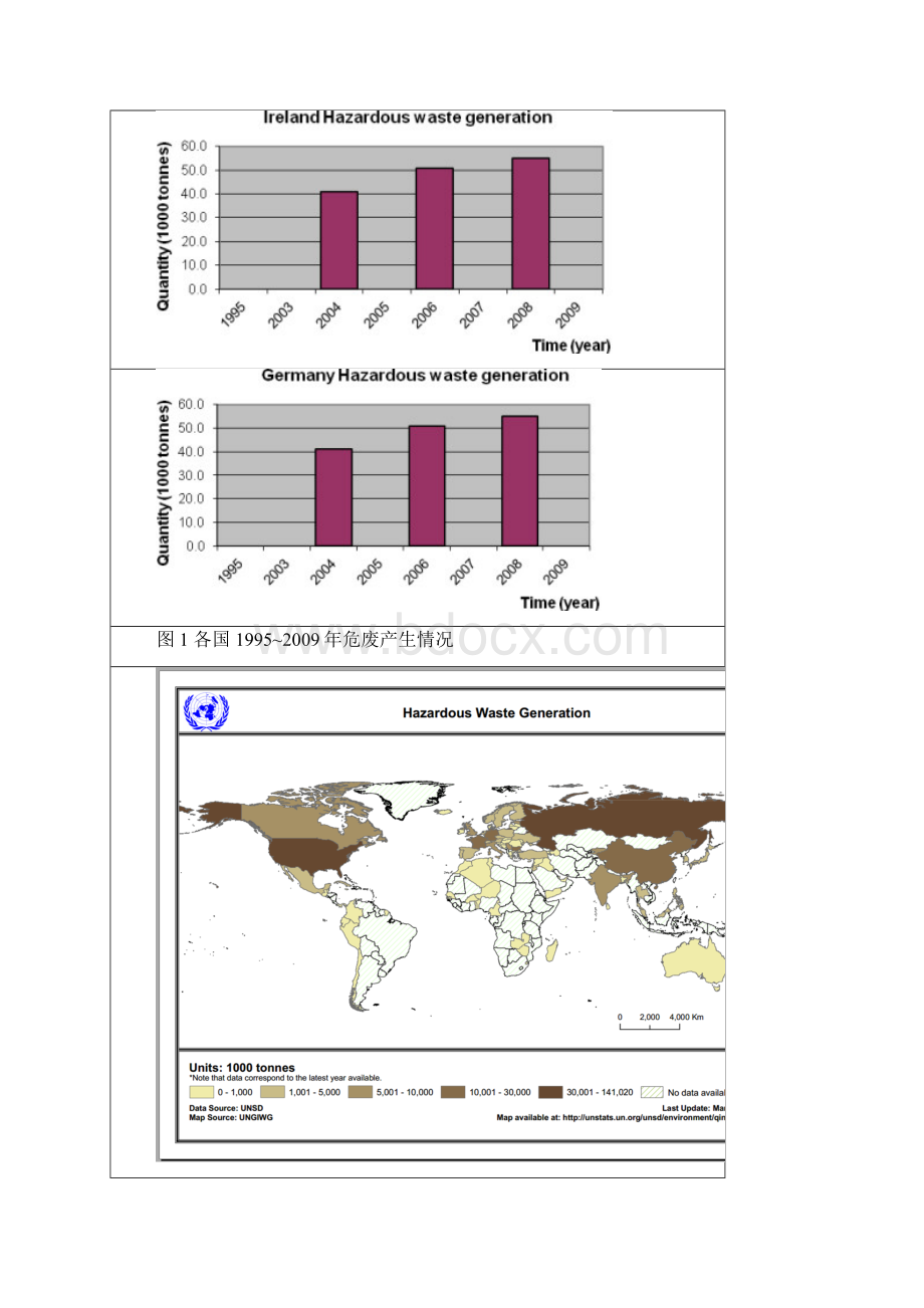 国外危险废弃物产生及处理现状.docx_第2页