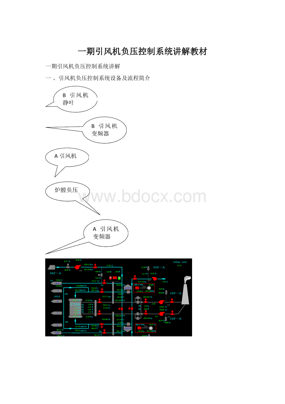 一期引风机负压控制系统讲解教材Word文档格式.docx_第1页