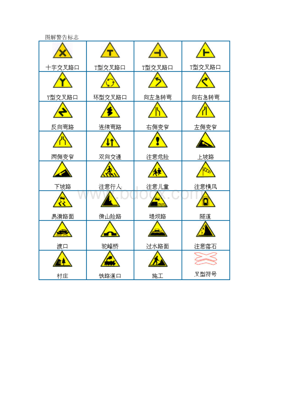 驾校理论考试技巧及交通标志大全.docx_第3页