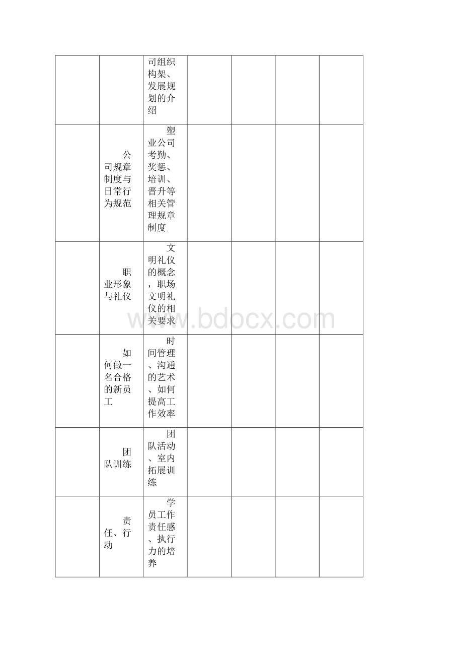 新入职大学生培训方案全套教学内容Word格式.docx_第3页