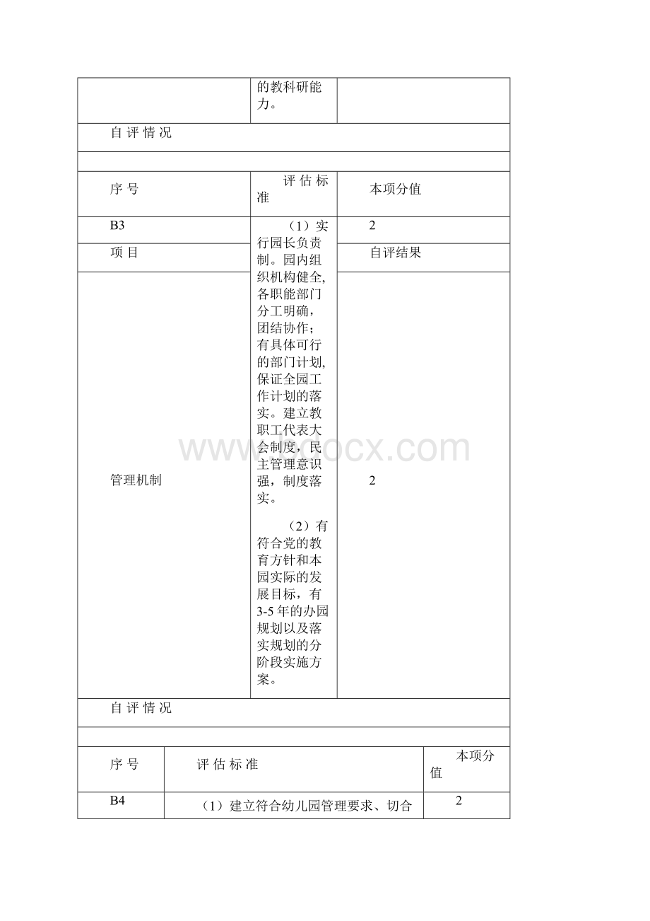 示范性幼儿园分项目自评表.docx_第2页