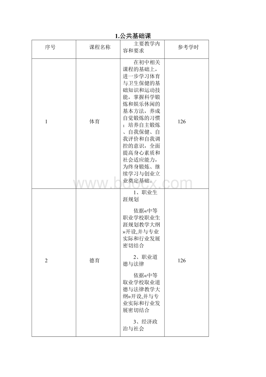 会计专业教学标准.docx_第3页