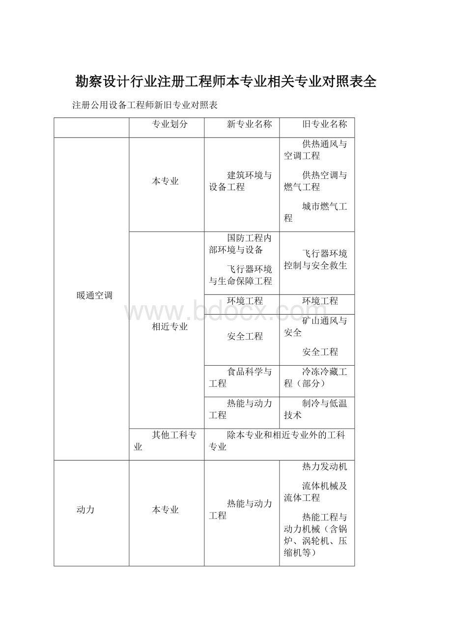 勘察设计行业注册工程师本专业相关专业对照表全.docx