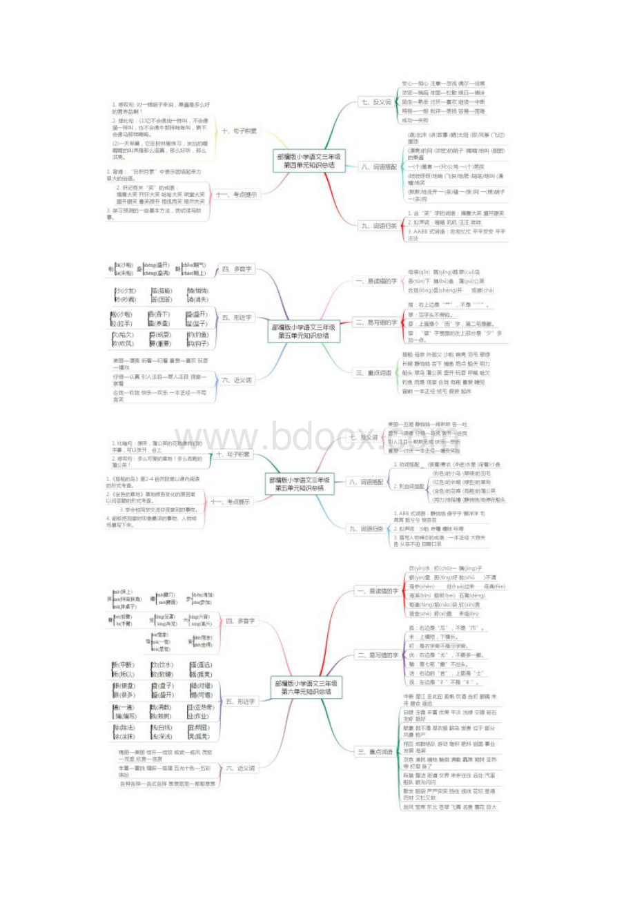 部编版语文三年级上册单元知识点思维导图.docx_第3页