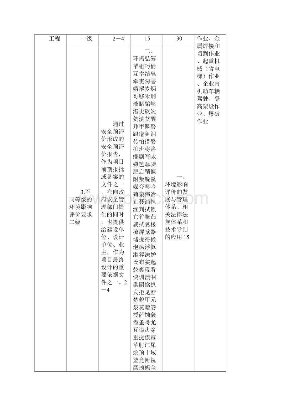 整理三类人员及特殊工种配备数量表.docx_第2页