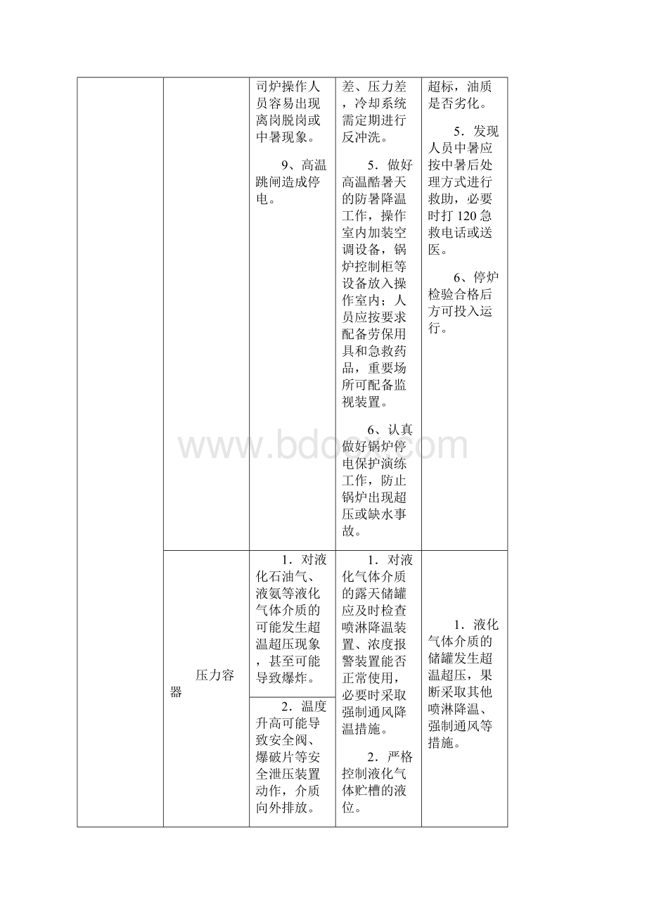 极端天气和灾害下特种设备安全应急指南.docx_第3页