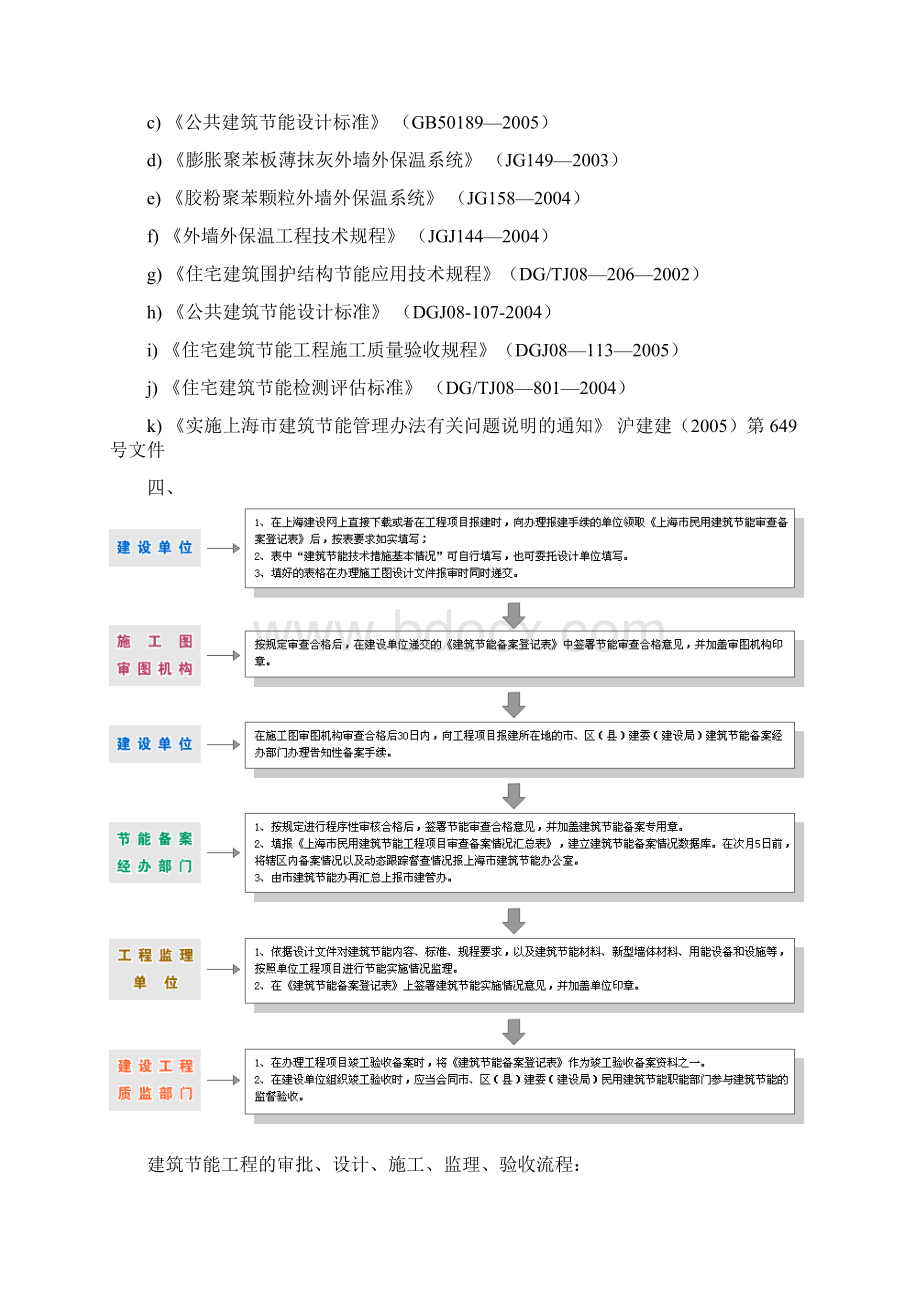 节能围护结构保温监理细则.docx_第2页