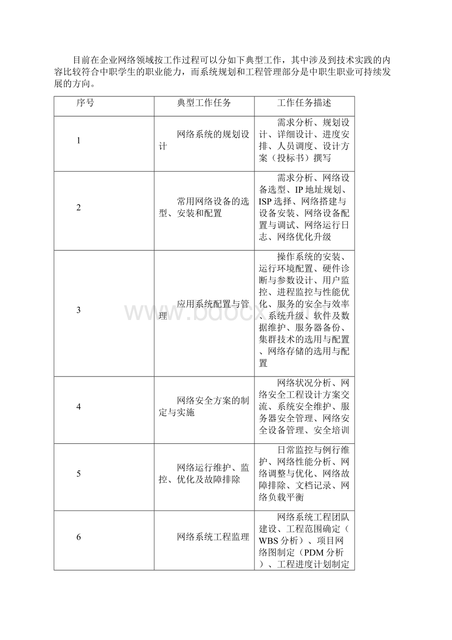 中职职业技能大赛《网络搭建与应用》比赛规程文档格式.docx_第3页