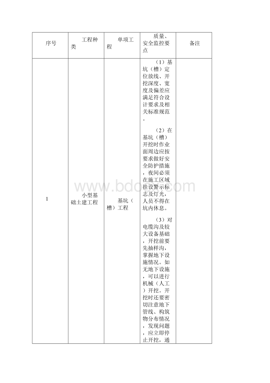 配网工程监理管理要点.docx_第3页