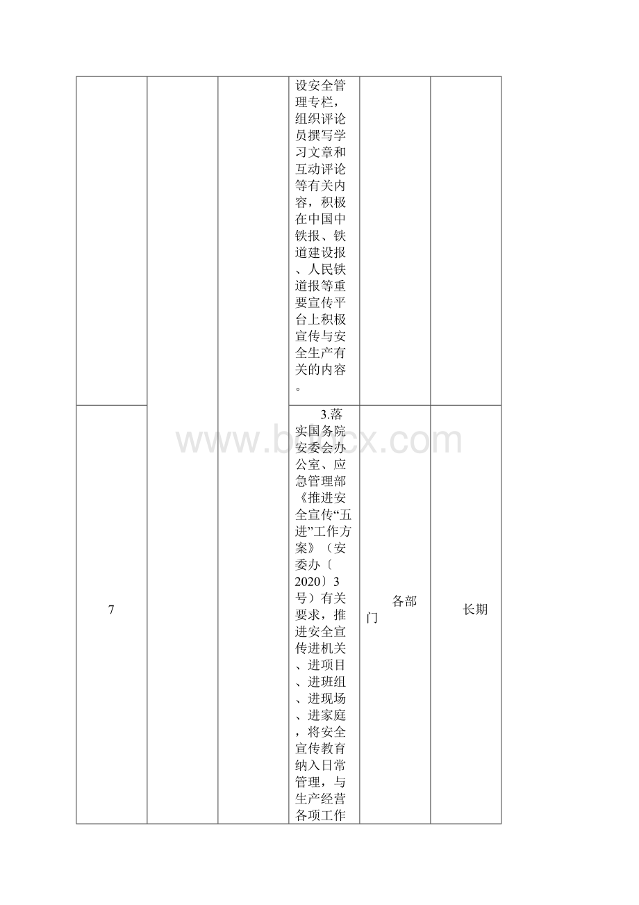 安全生产专项整治三年行动计划任务分解表.docx_第3页