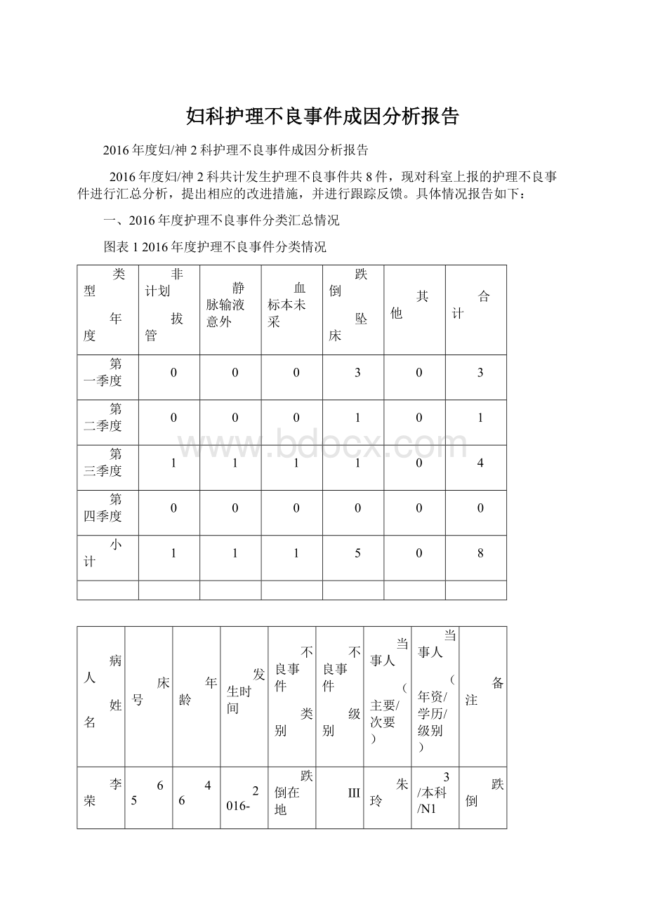 妇科护理不良事件成因分析报告.docx_第1页