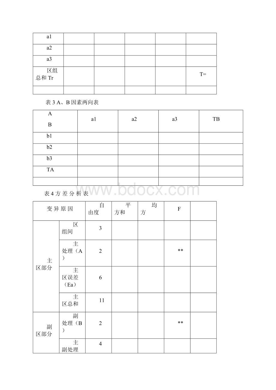 旱坡地枣树密植园施肥实验.docx_第3页