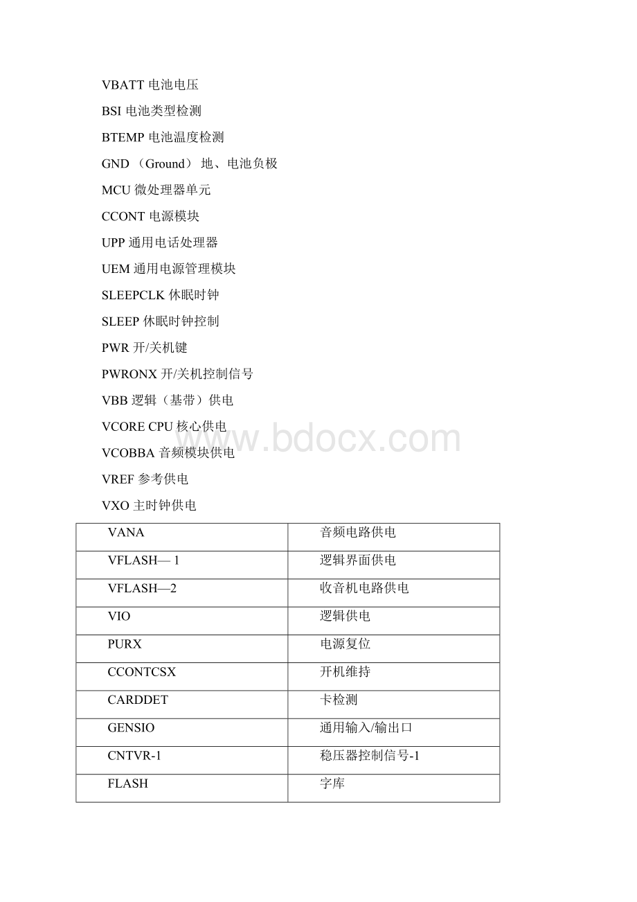 手机维修英汉小词典Word文件下载.docx_第2页